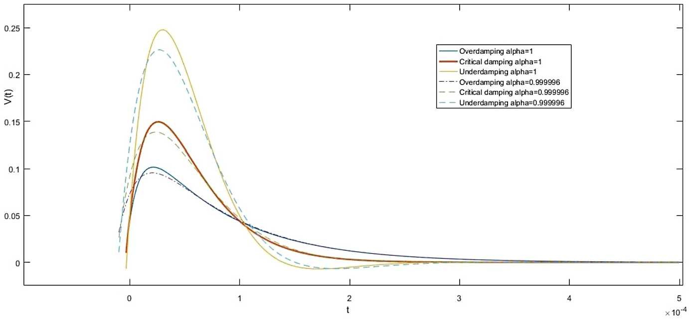 Figure 28