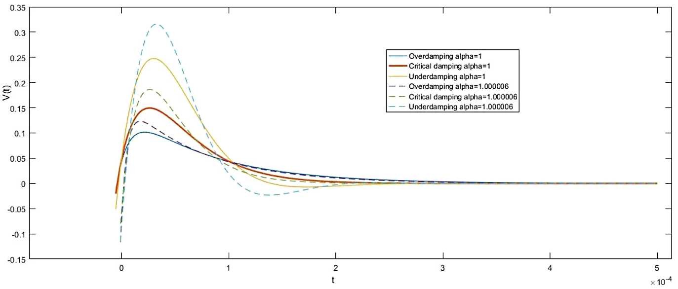 Figure 29