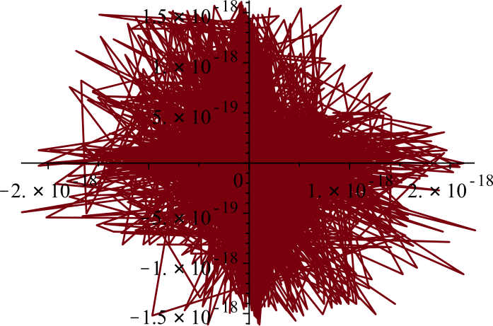 Figure 6