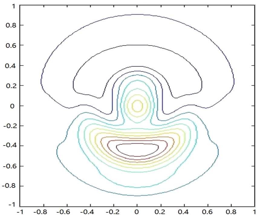 Figure 1