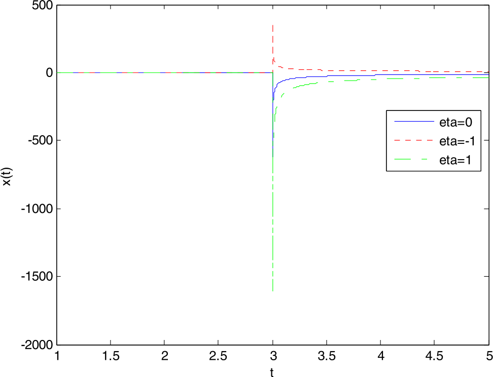 Figure 5