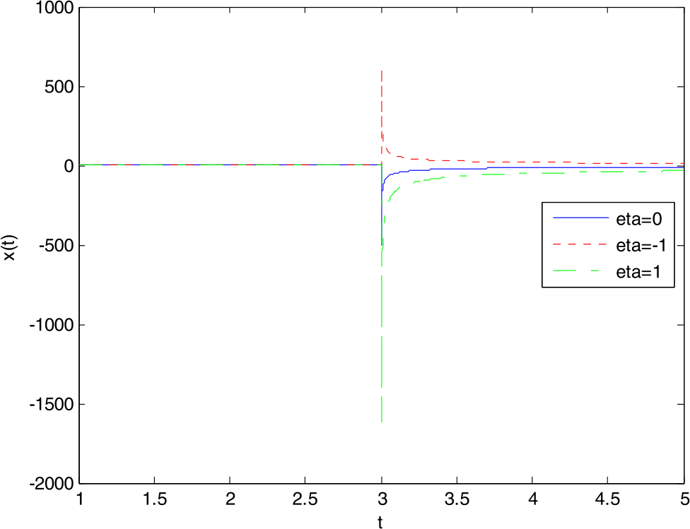 Figure 6