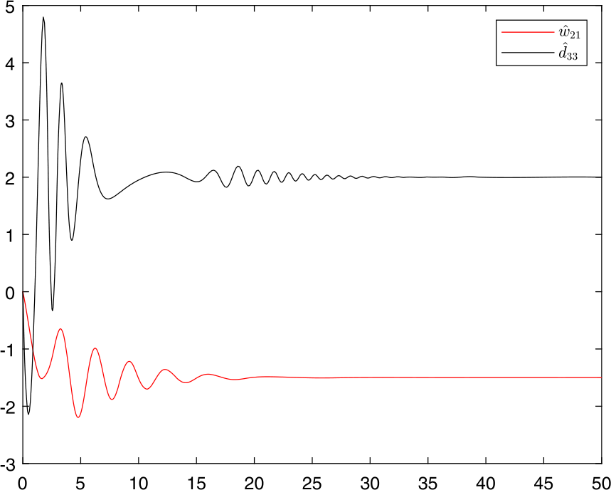 Figure 12