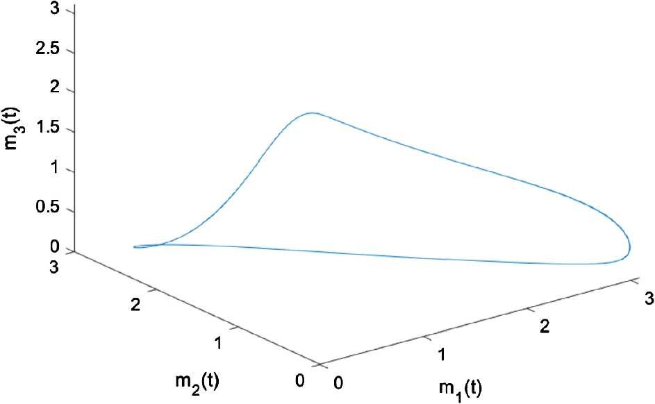 Figure 3