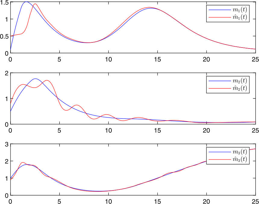 Figure 9