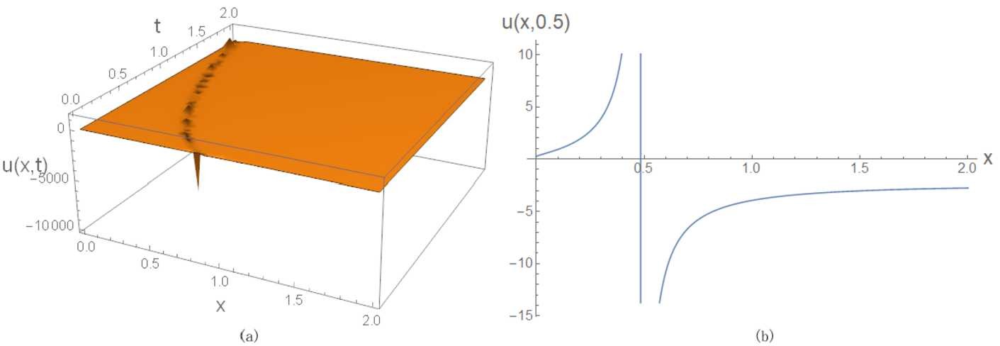 Figure 4