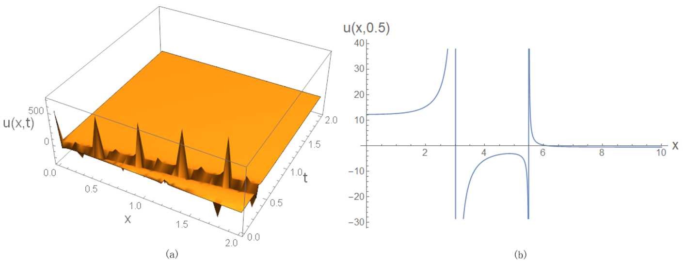 Figure 6