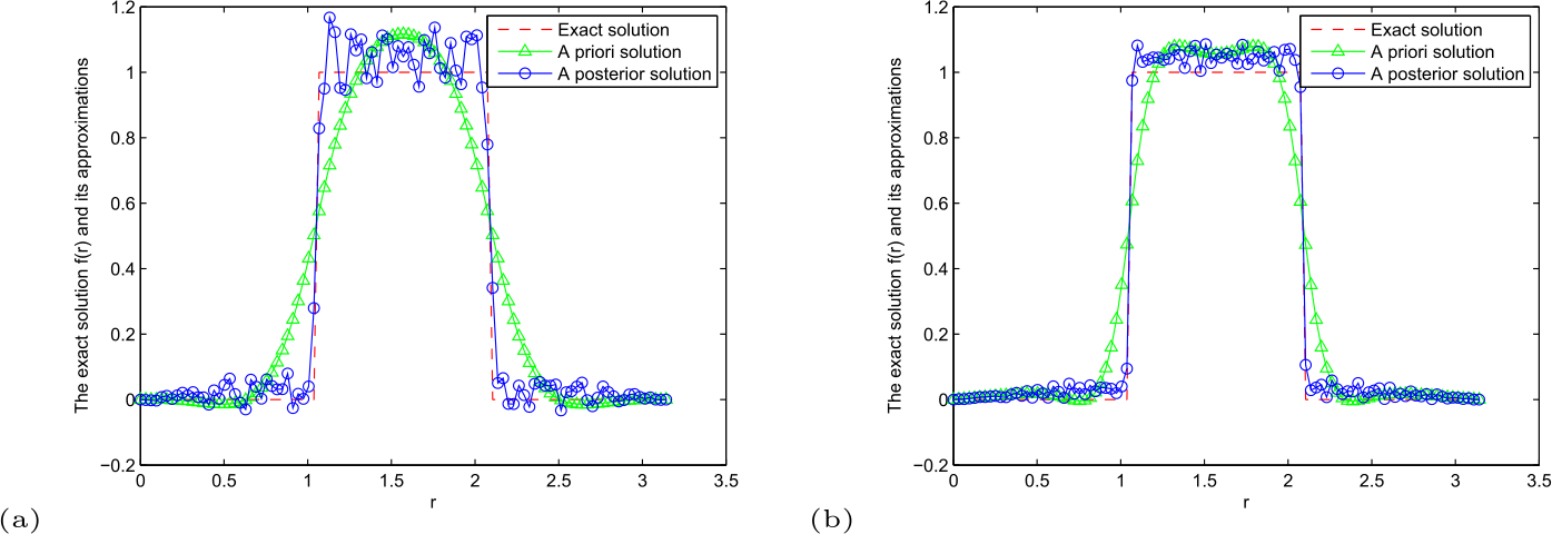 Figure 6