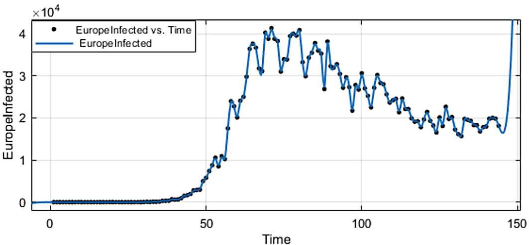 Figure 17