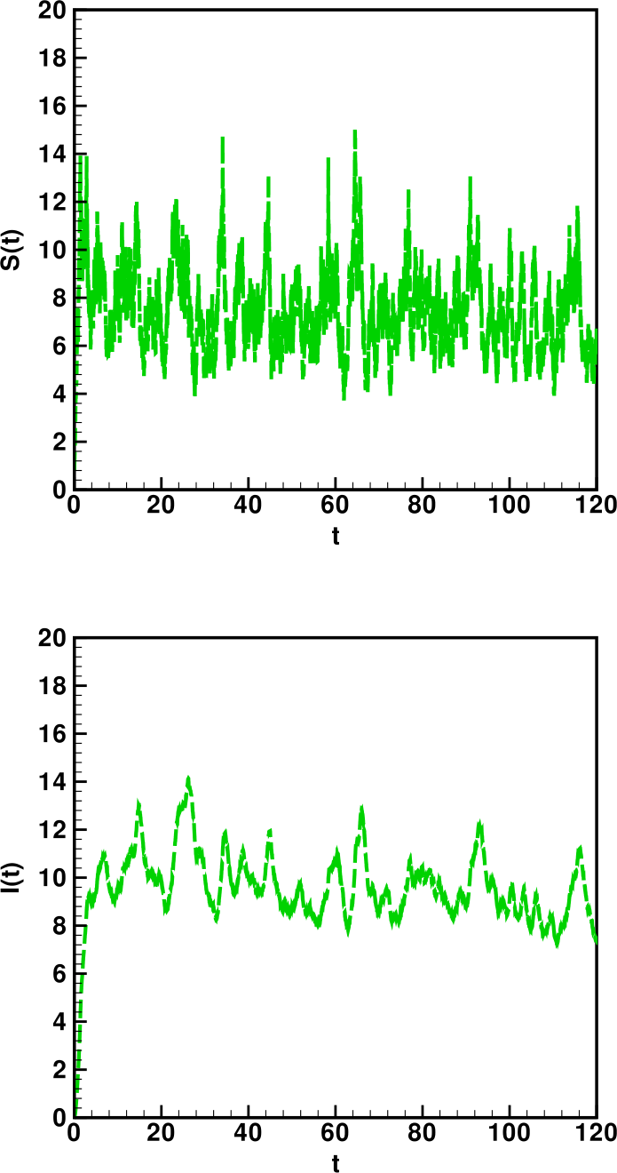 Figure 22