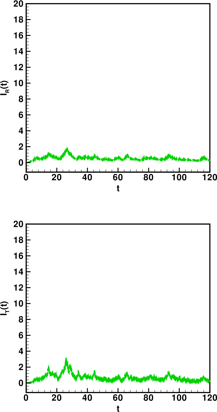 Figure 24