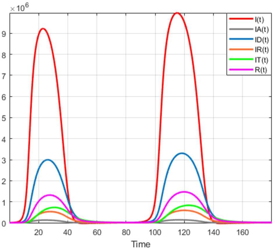 Figure 27