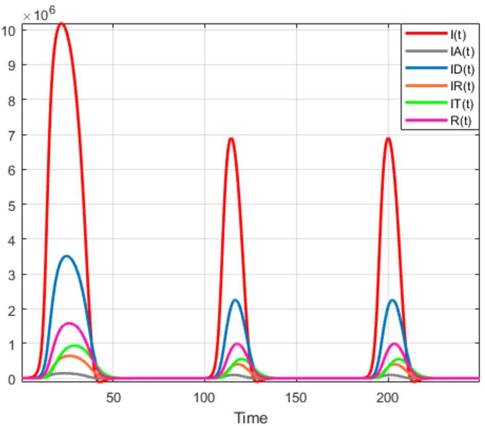 Figure 35