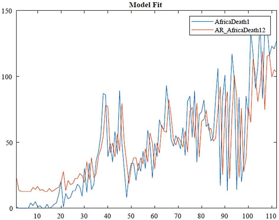 Figure 4