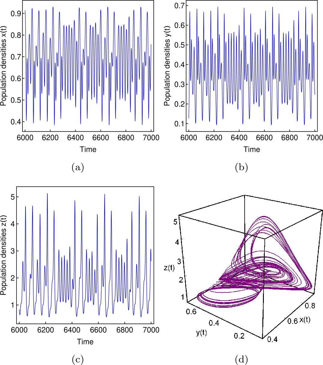 Figure 1