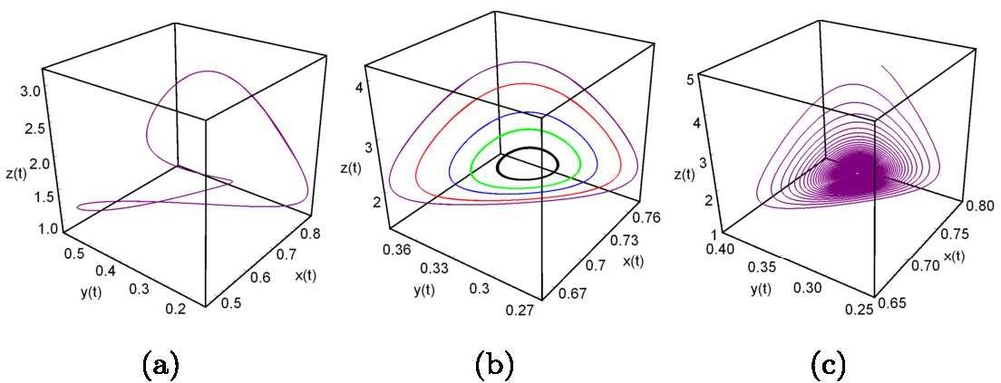 Figure 6