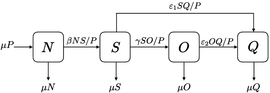 Figure 1