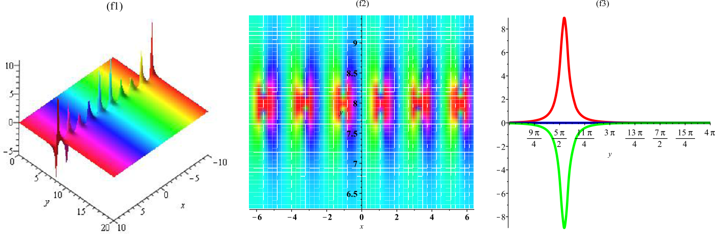 Figure 10