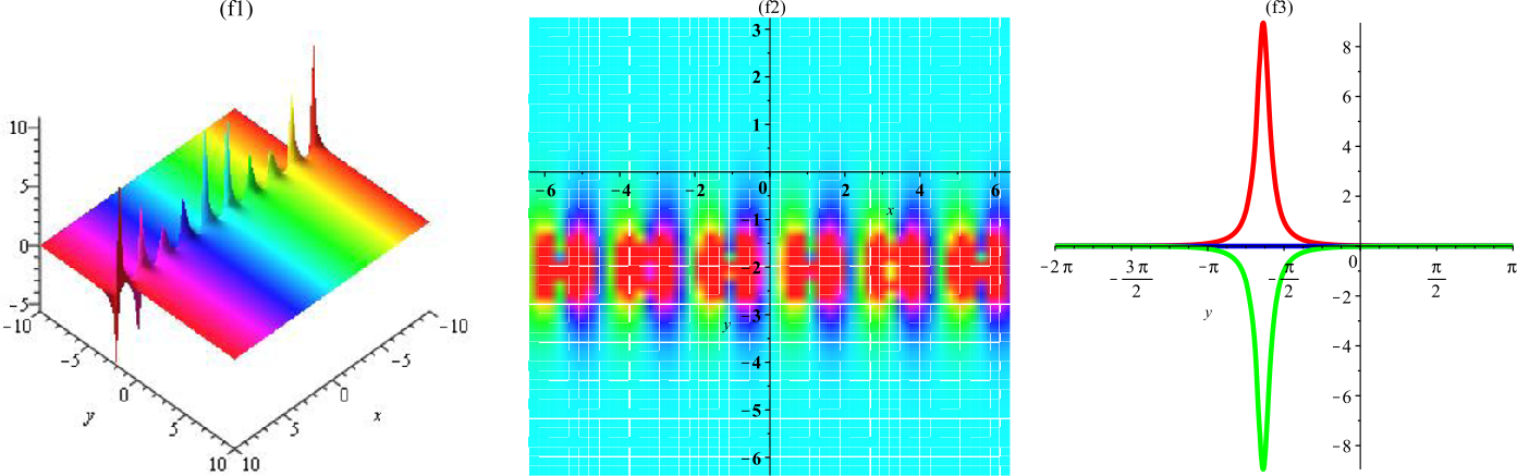 Figure 11