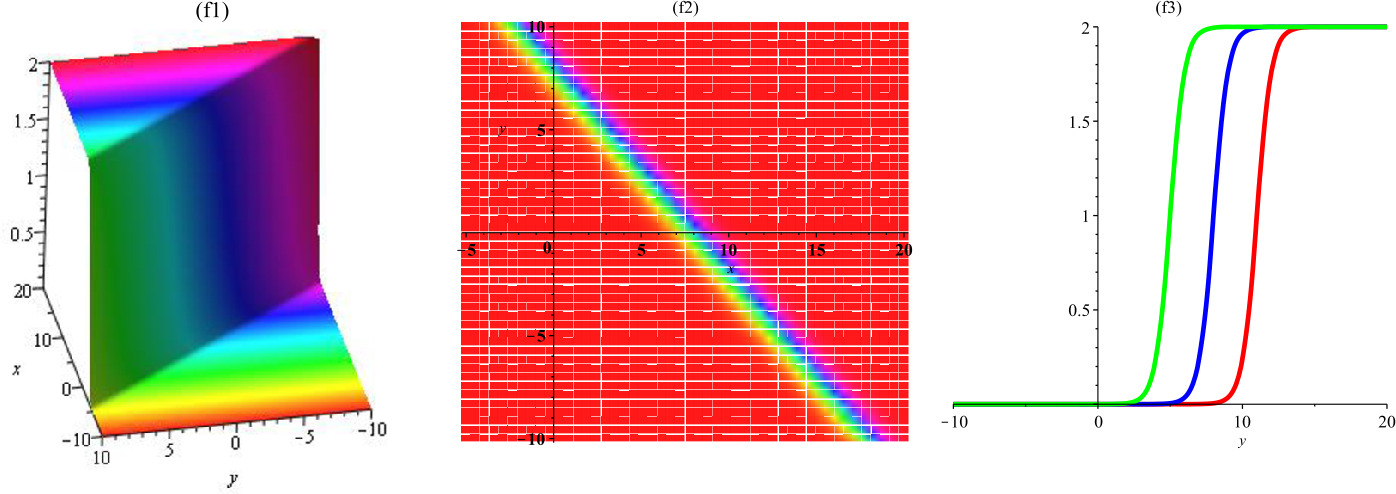 Figure 1