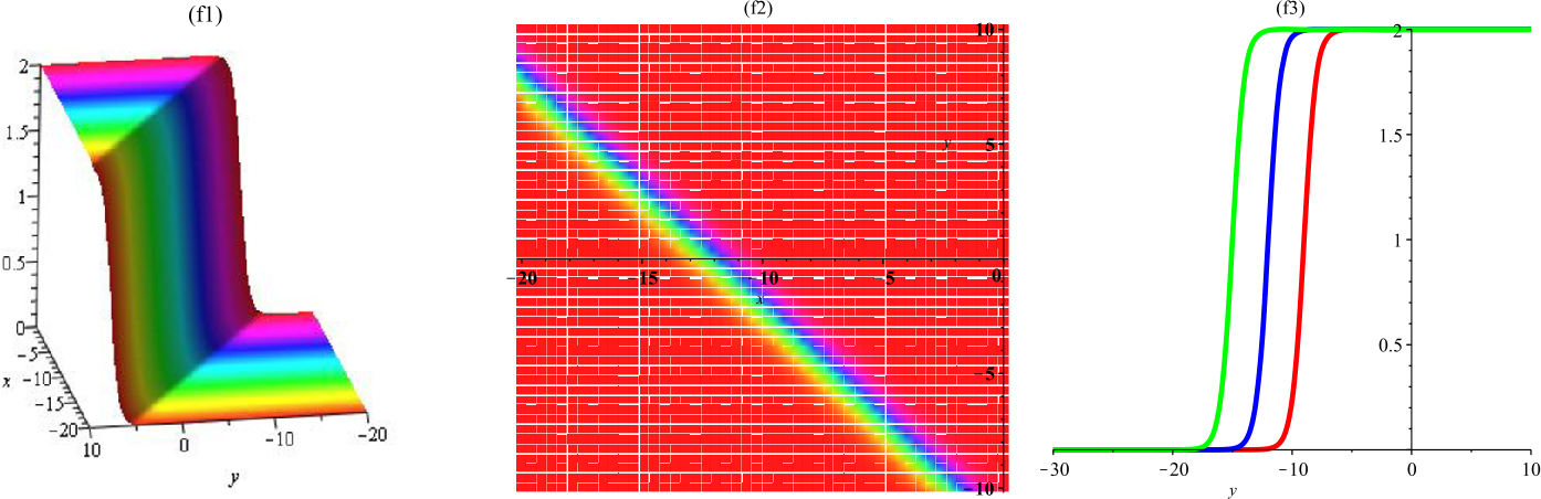 Figure 3