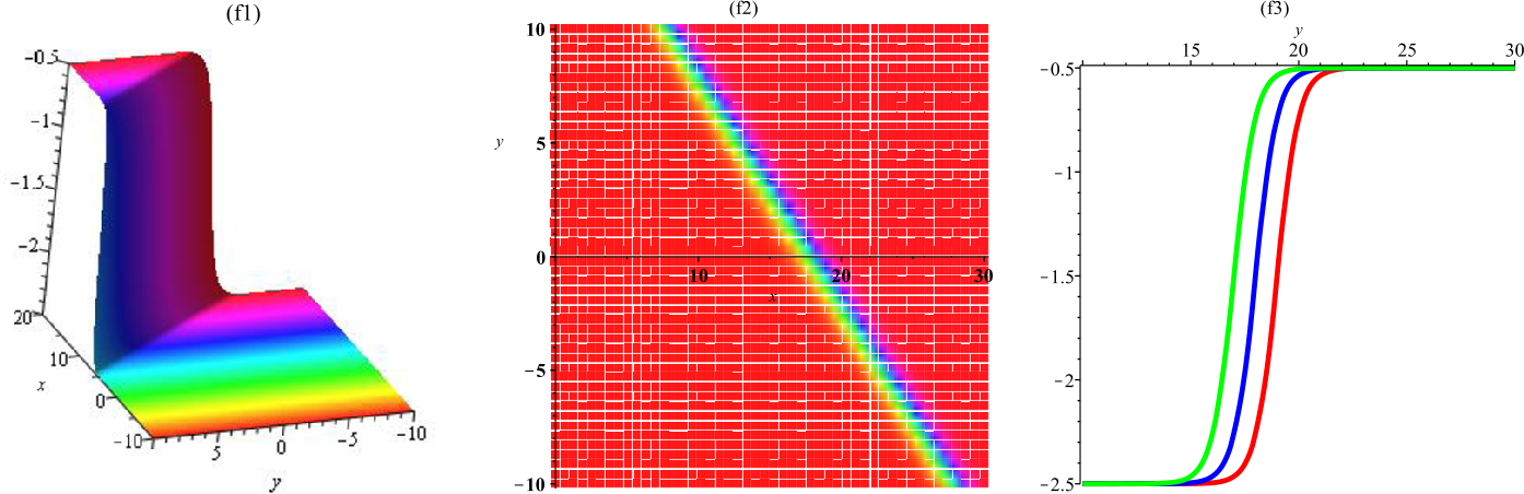 Figure 4