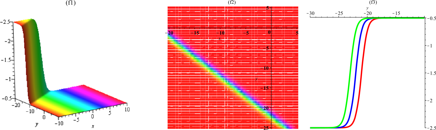 Figure 6