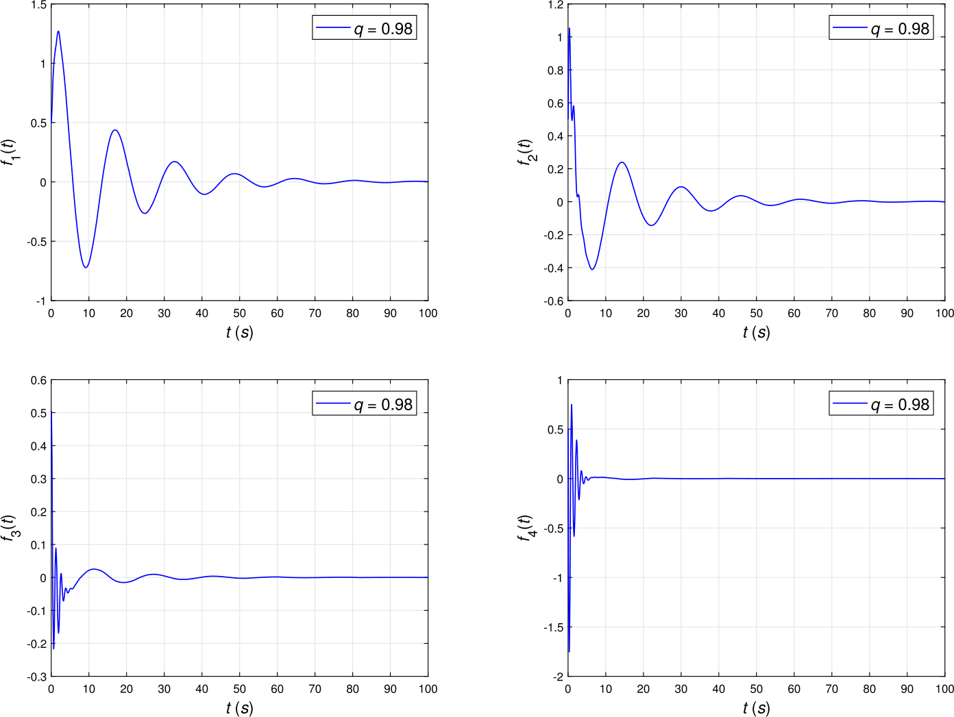 Figure 11