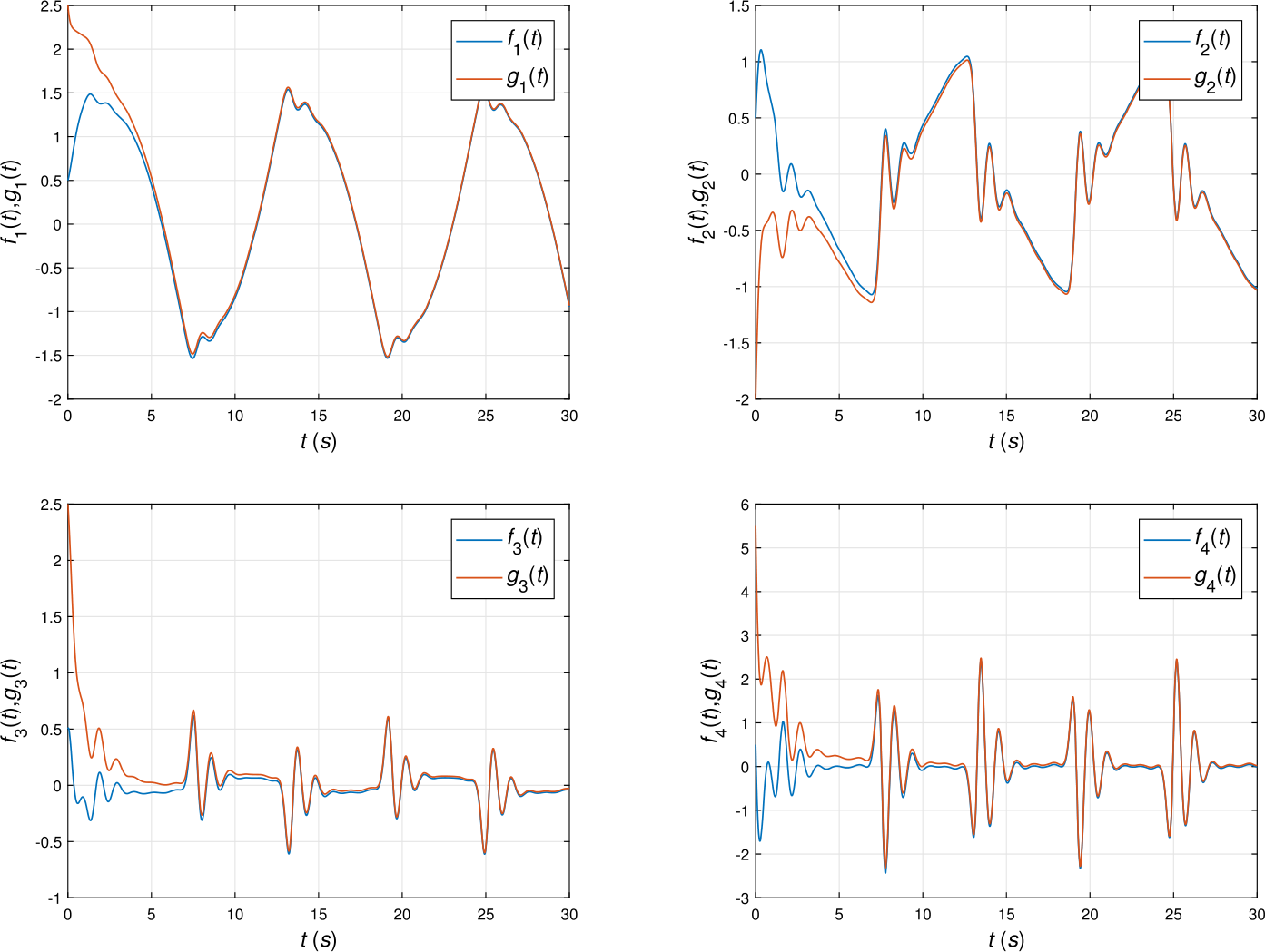 Figure 13