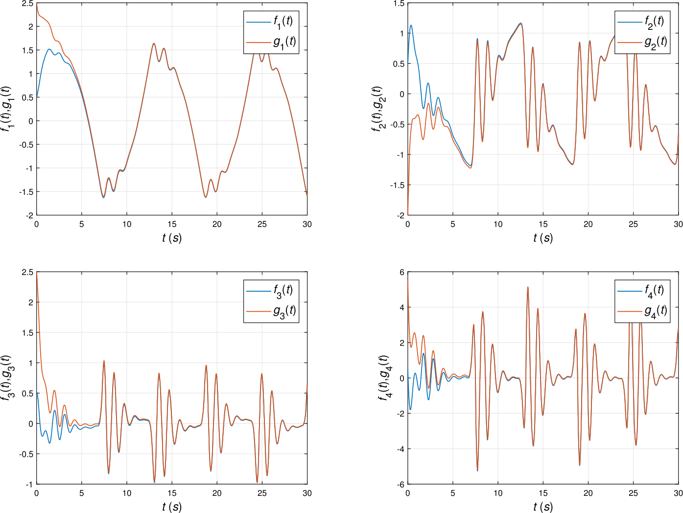 Figure 15