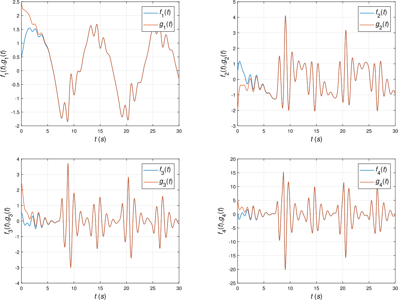 Figure 17