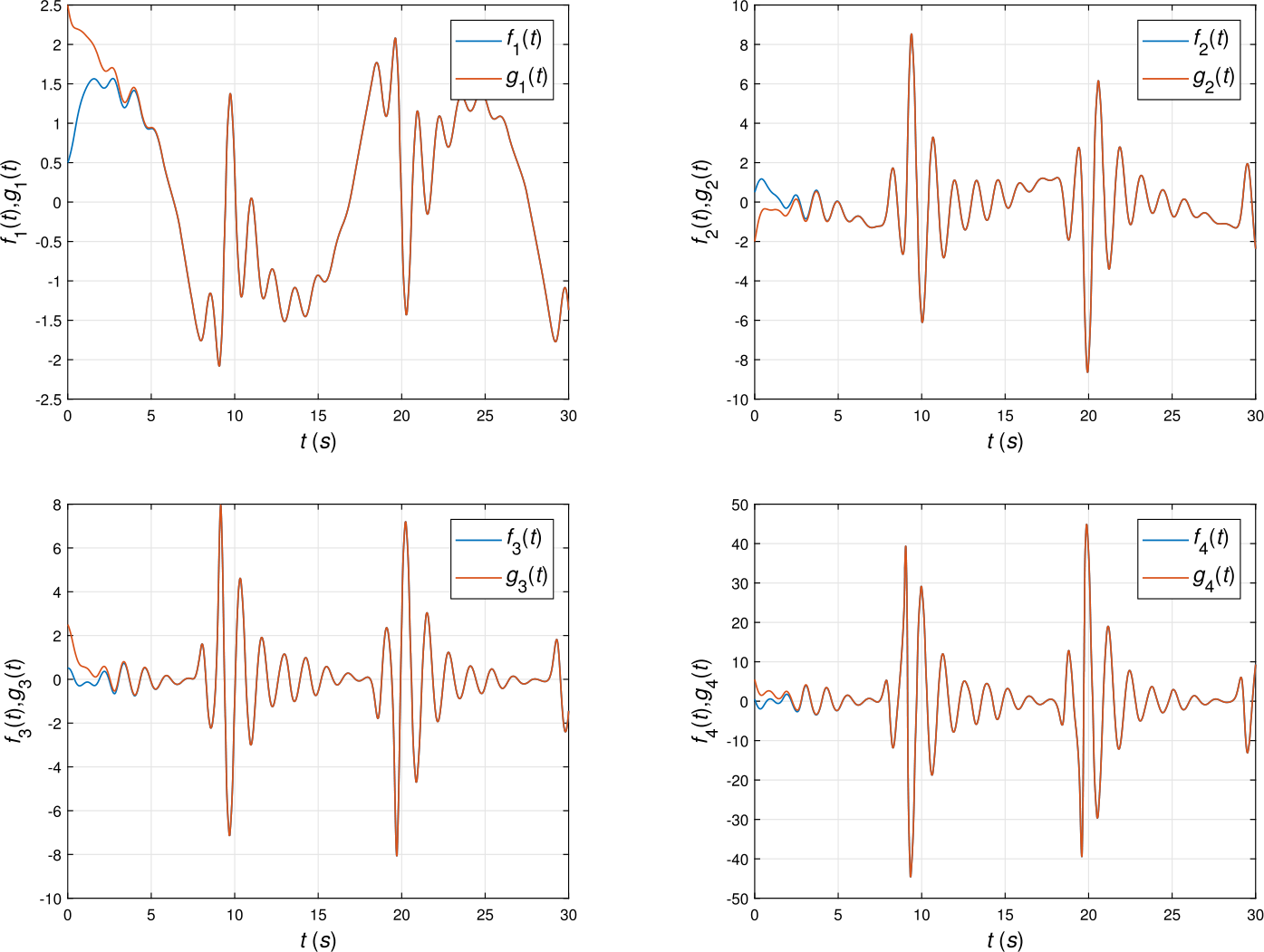 Figure 18