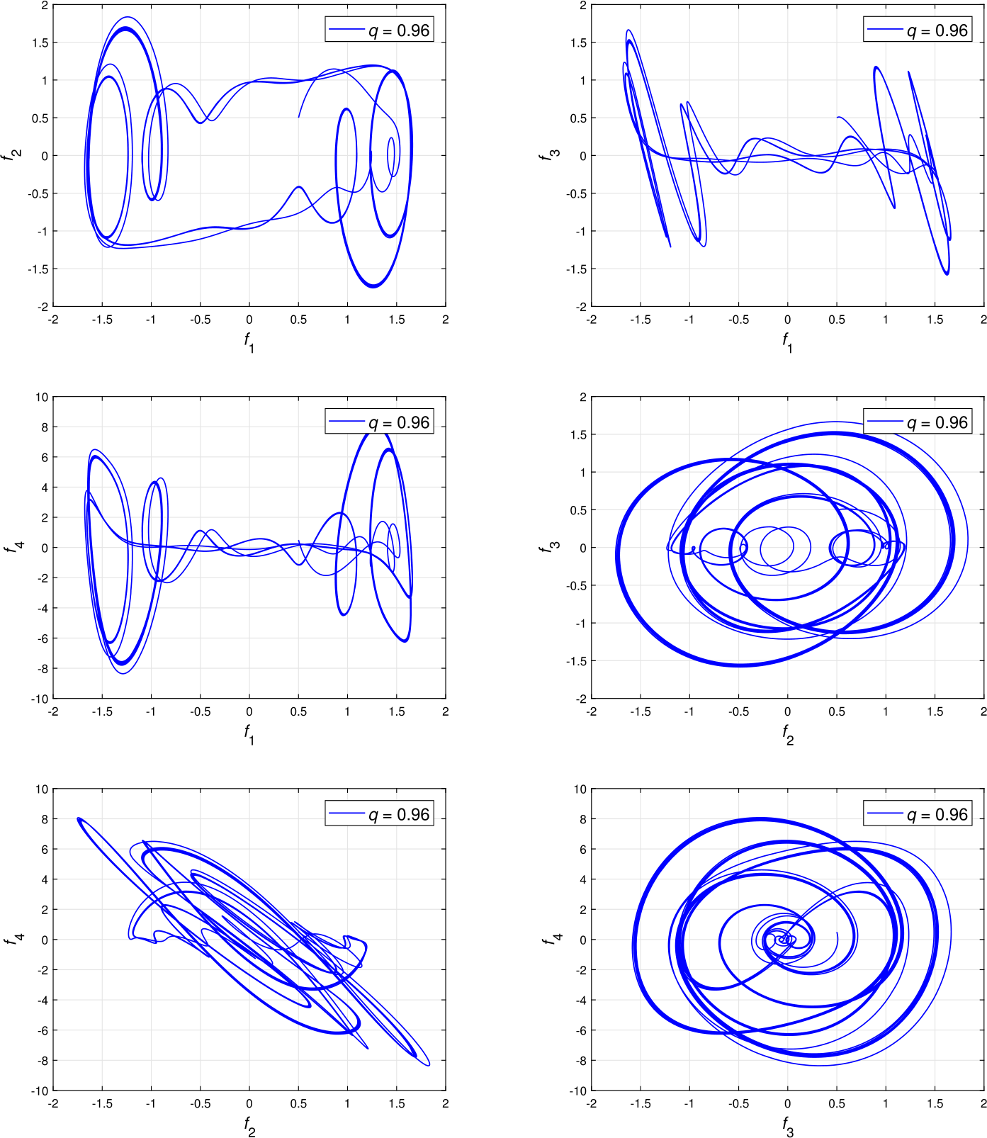 Figure 4