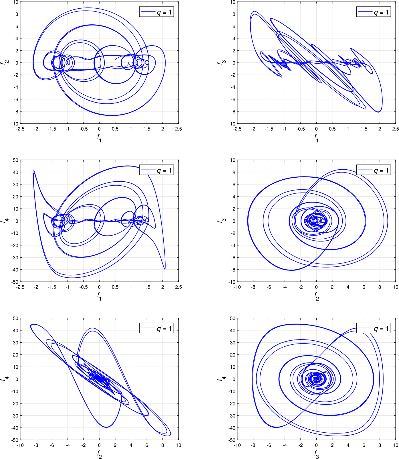 Figure 6