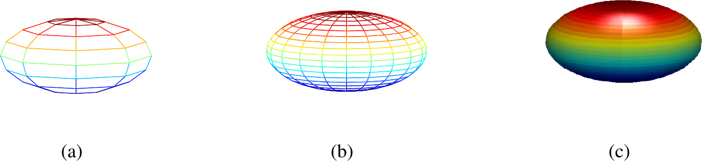 Figure 3