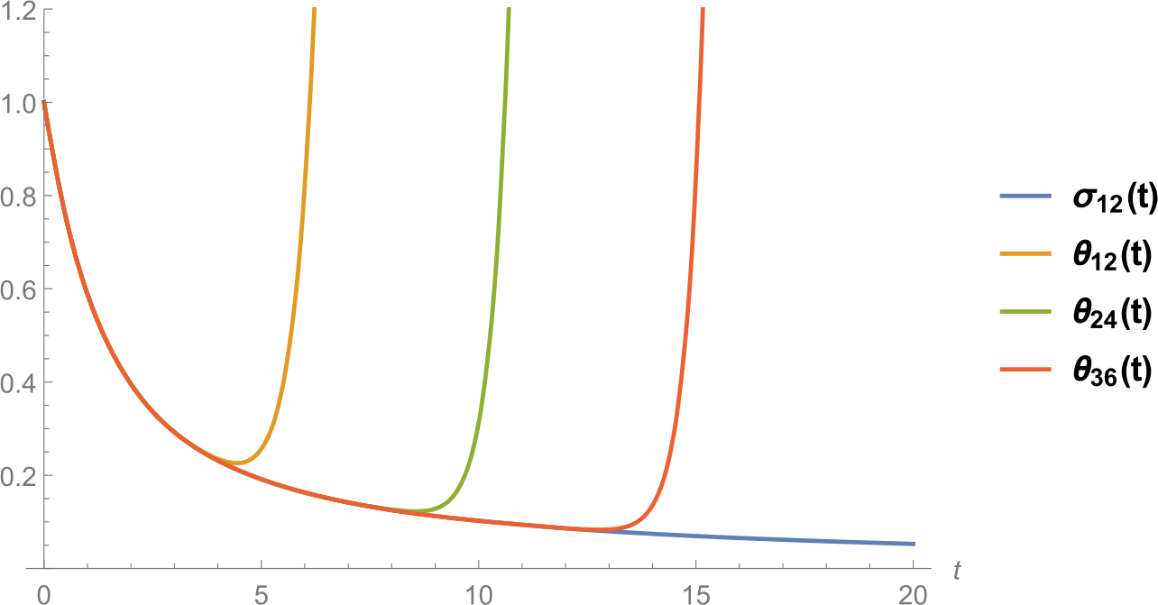 Figure 4