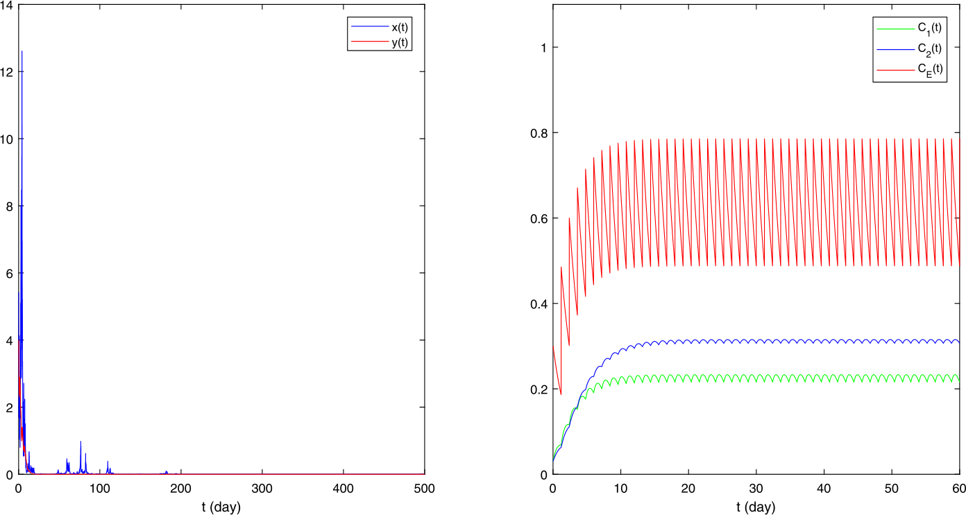 Figure 1