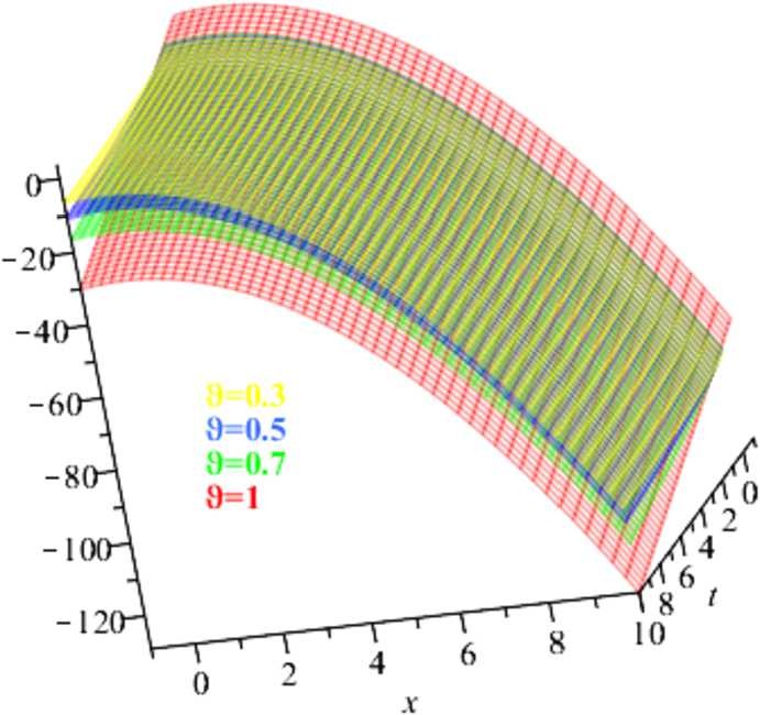 Figure 10