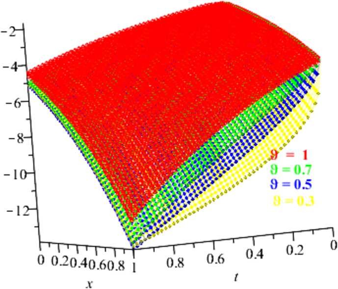 Figure 7