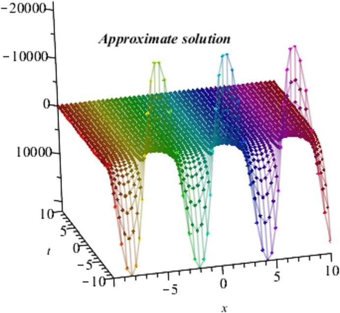 Figure 9