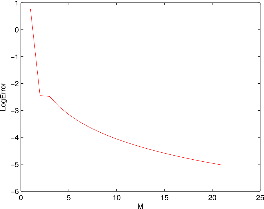 Figure 2