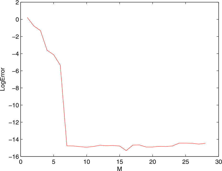 Figure 3