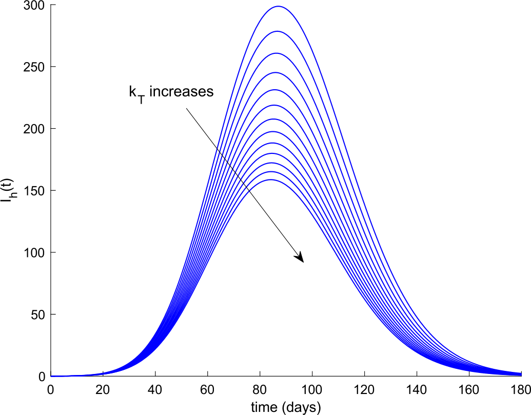 Figure 11