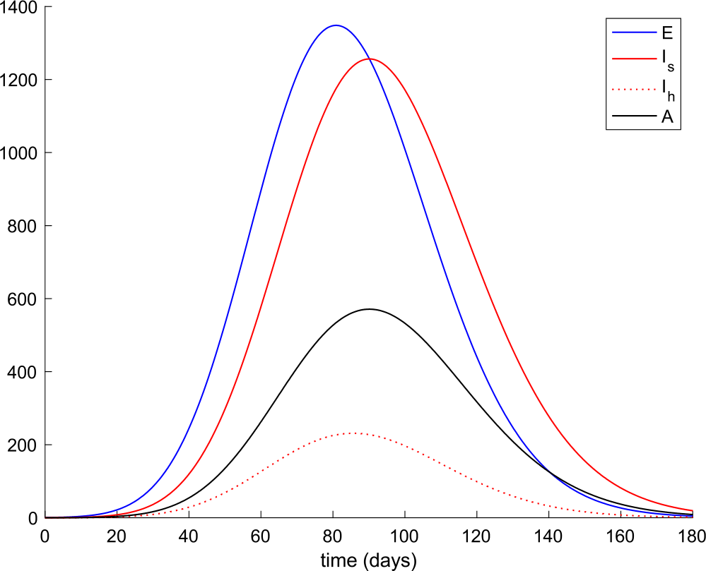 Figure 13