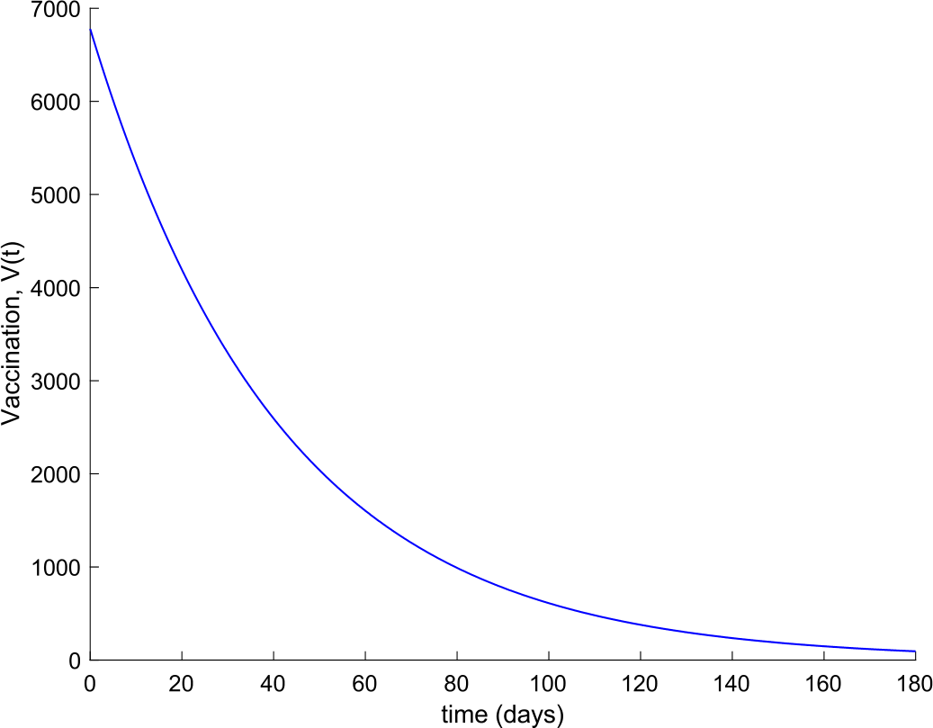 Figure 15