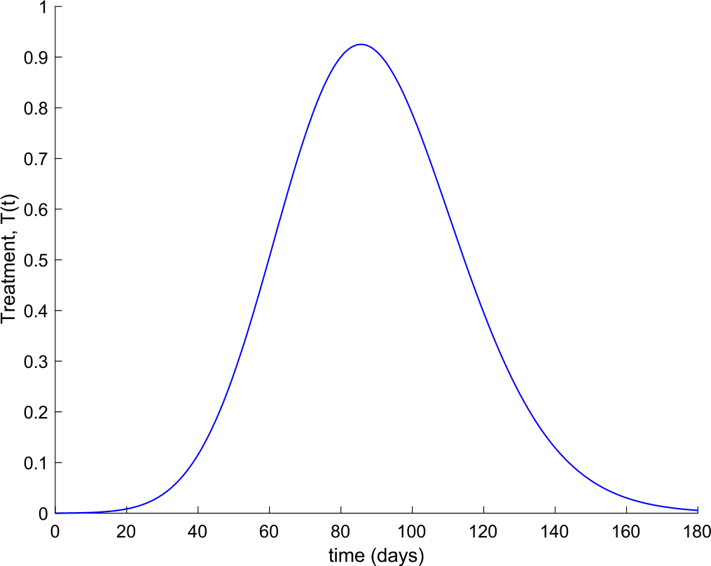 Figure 16