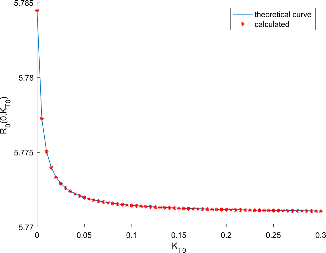 Figure 18