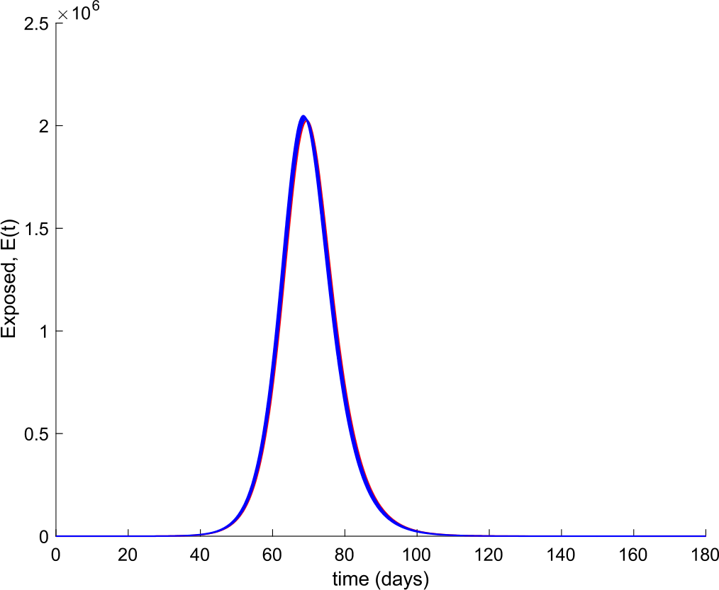 Figure 4