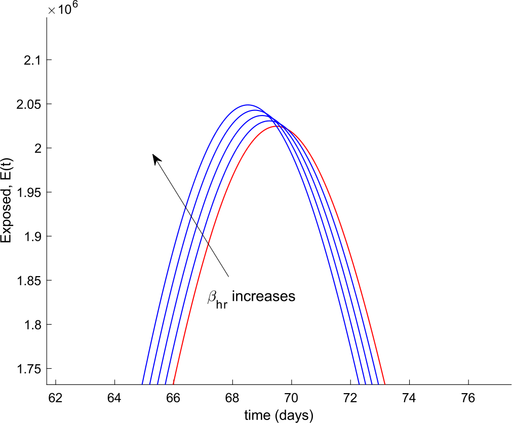 Figure 5