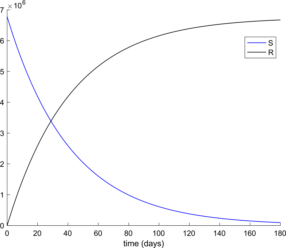 Figure 6